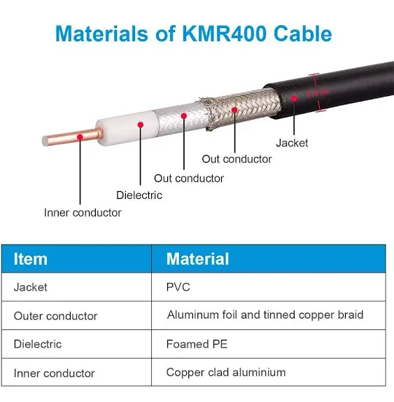 50ft KMR400 Coax Extension Cable N Male to N Male Connector (50 Ohm) Low Loss Coaxial Cables for 3G/4G/5G/LTE/GPS/WiFi/RF/Ham/Radio to Antenna or Phone Signal Booster Use (Not for TV)