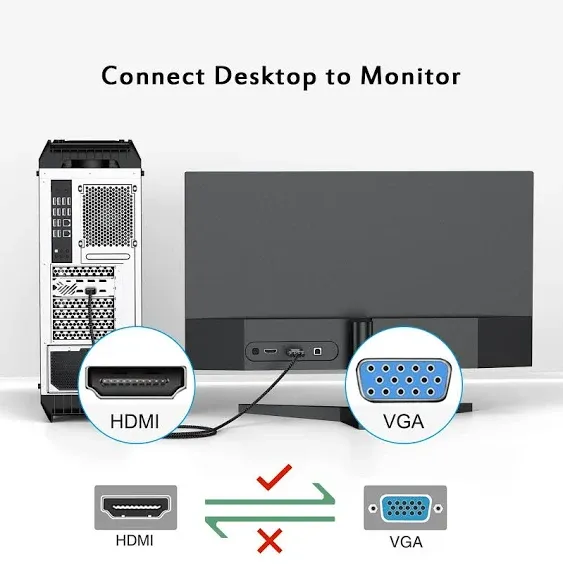 FEMORO HDMI to VGA Cable 6 Feet Male to Male Braided Cord 1080P@60Hz for Monitor, Computer, Desktop, Laptop, PC, Projector, HDTV, Game Device and More