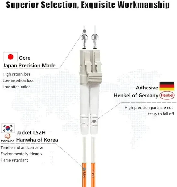 OM4 Fiber LC to LC 0.2M, Cable Length Options: 0.2m-100m, Duplex 50/125um Multimode Fiber Optic Cables LSZH 40GB/100GB-0.2M(7inch)