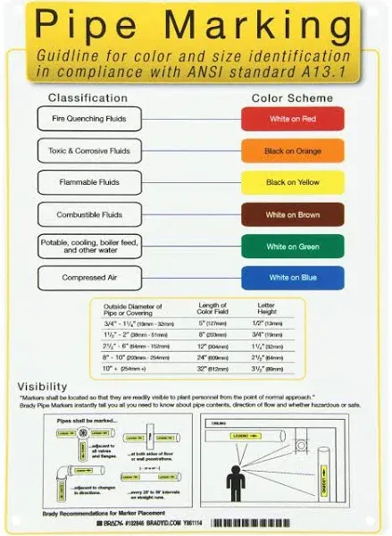 Brady Corp, 102846 - Pipe Marker Reference Chart