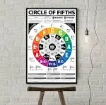 Best Music Stuff The Circle of Fifths (and FOURTHS) Guitar Reference Poster