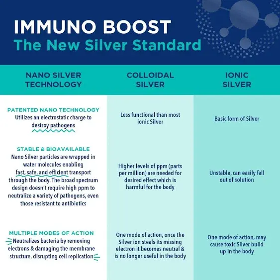 Be Smart Get Prepared 10 ppm Nano Silver Immuno Boost Supplement,16 fl oz