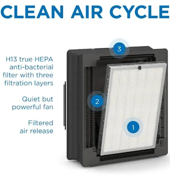 Medify Air MA-45 Air Purifier