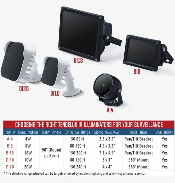 120ft IR Illuminator | BI8 Compact and Powerful 90° Infrared Light for CCTV Security Camera (w/Power Adapter)