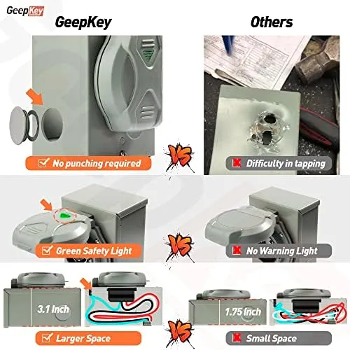 30 Amp Generator Inlet Box [Pre-Drilled] With Green Safely Light,, Etl Listed