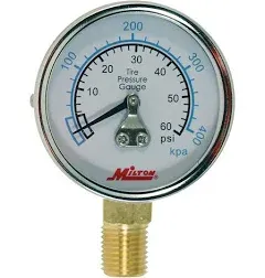 Milton 1/4" NPT Pressure Gauge