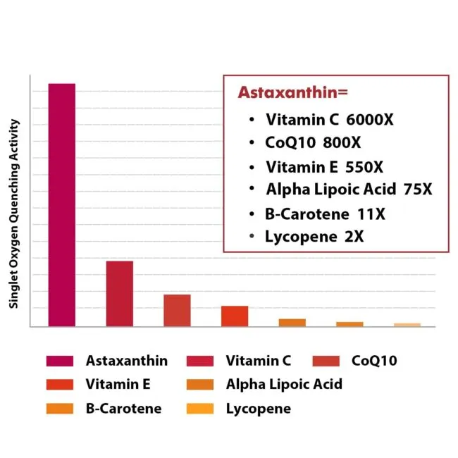 60 Softgels Liposomal Astaxanthin Supplement 24mg/Maximum Absorption,Ant<wbr/>ioxidant