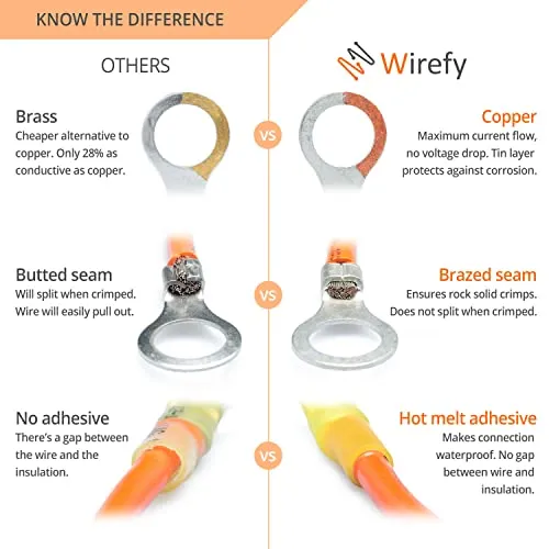 Wirefy Heat Shrink Connector Kit