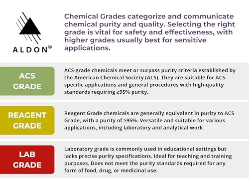 Innovating Science Laboratory-Grade Iodine Solution