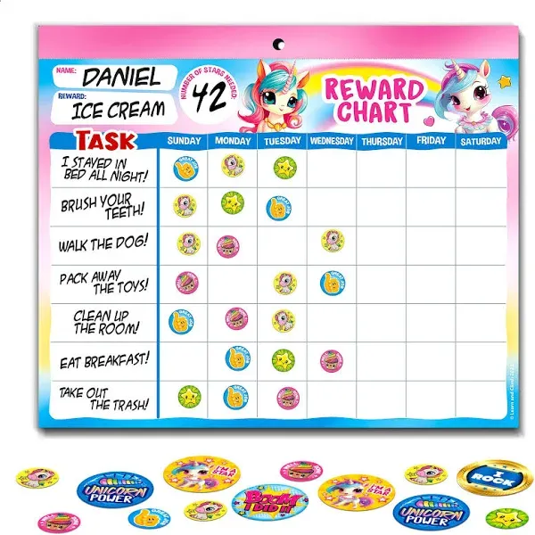 Behavior Rewards Chart System Unicorn Pad