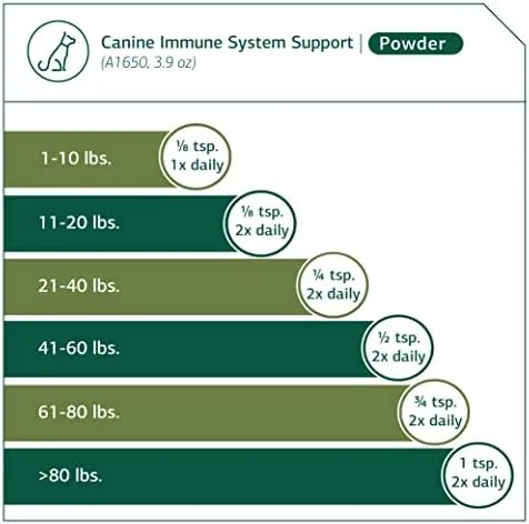 Canine Immune System Support, 3.9 oz (110 g)