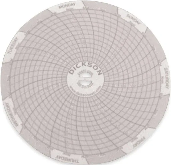 Dickson C036 Circular Chart