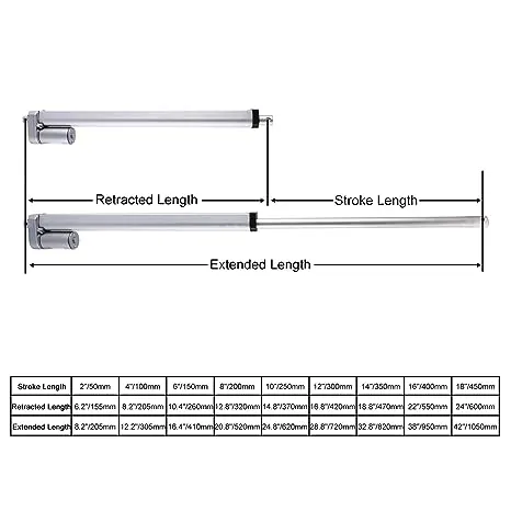 Homend DC12V 10inch Stroke Linear Actuator with Mounting Bracket 900N(225lbs ...