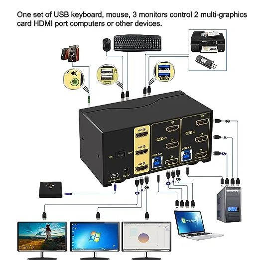 CKLau 4K@60Hz 2 Port HDMI KVM Switch Triple Monitor with Audio, Cables and 2 USB 3.0 Hub for 2 Computers Sharing Single Keyboard Mouse, 3 Monitors and 2 Peripherals Support HDMI 2.0, HDR10