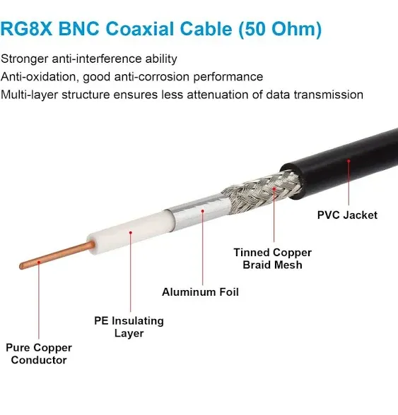 BNC Male to BNC Male Coaxial Cable 50 Ohm RG8X Coax Cable Ultra Low Loss BNC Jum