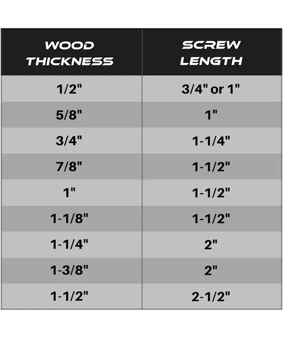 Massca Wood Screws Assortment Kit - Pocket Hole Screws with Plastic Storage Box, 500 Set Screw Assortment Kit Heavy Duty, Fine Thread, Zinc Plated Set Screws for Woodworking, Varying Lengths