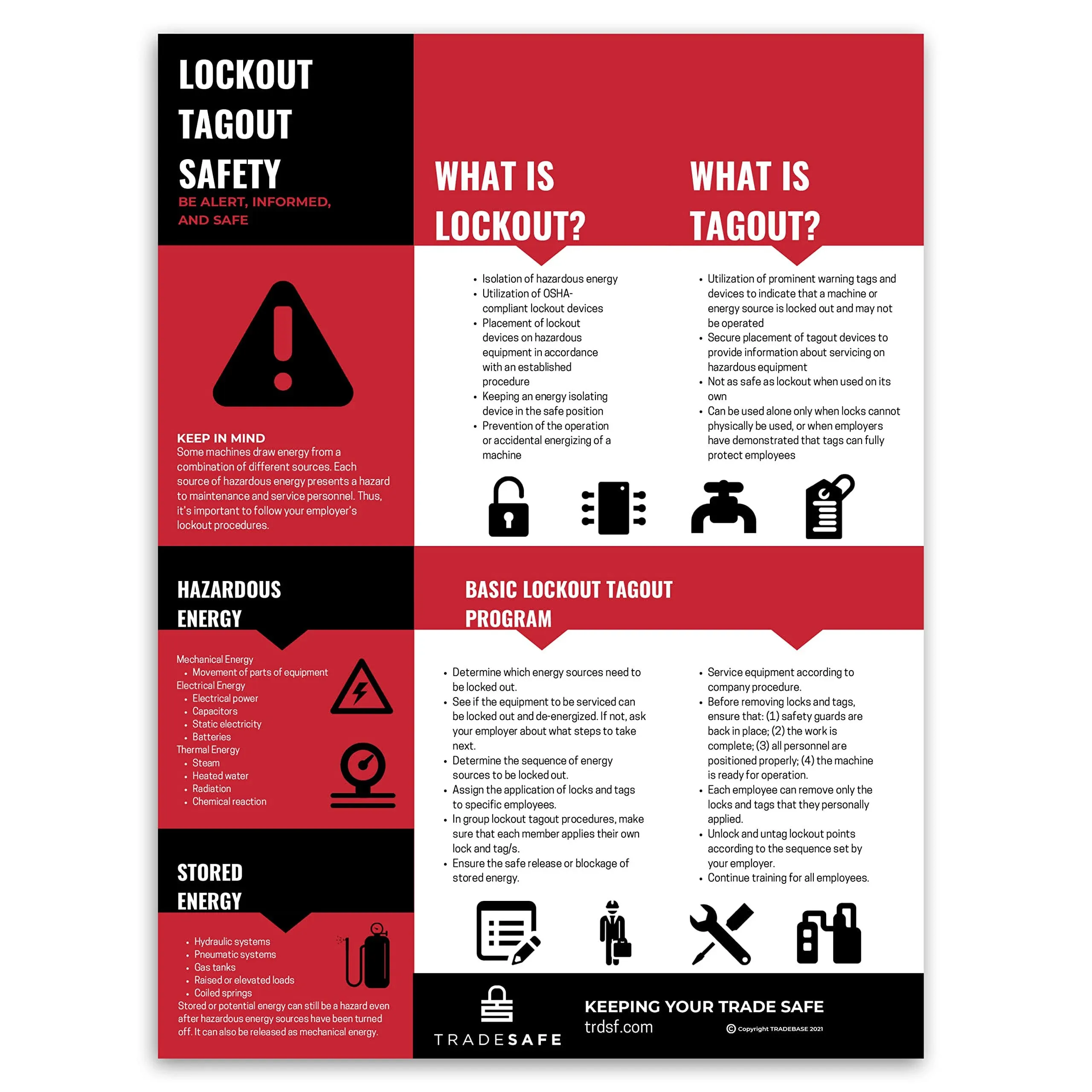 TRADESAFE Lockout Tagout Poster, Lockout Poster for Industrial Workplaces - Lock ...