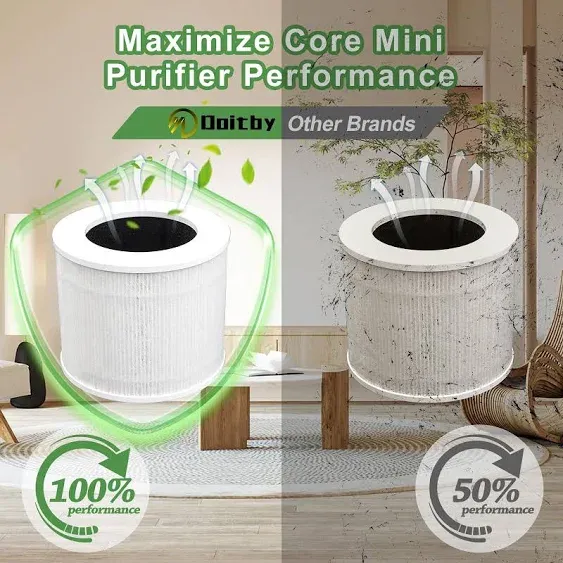 2-Pack Core Mini Air Purifier Replacement Filter for LEVOIT Core Mini Air Purifiers, H13 True HEPA Filter Replacement, 3-in-1 Premium High Efficiency Filter with 6 Fragrance Sponges, Part Core Mini-RF