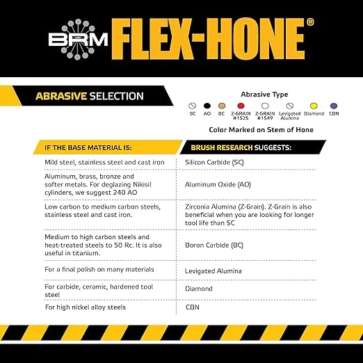 Brush Research GB33418 FLEX-HONE®, 3-3/4" (95mm) Diameter, 180 Grit, Silicon Carbide, For Mild Steel, Stainless Steel, Cast Iron and Softer Ferrous Materials