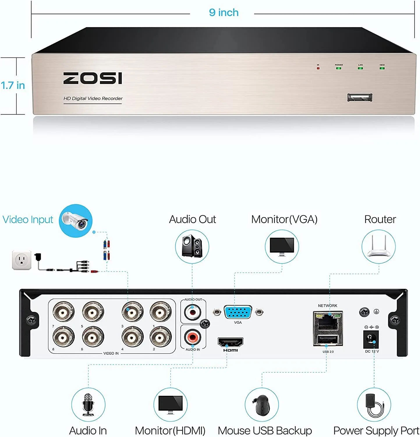 ZOSI with Hard Drive 1TB 8 Channel Lite 5MP H.265 DVR for Security Camera System