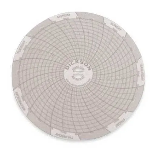 Dickson C036 Circular Chart,4 In,0 to 300,7 Day,Pk60"