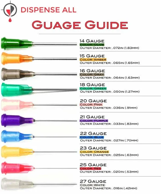 Dispense All - 25 Gauge 1/2 inch Blunt Tipped Dispensing Needle, Luer Lock, 100 Count