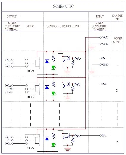 Electronics-Sa<wbr/>lon DIN Rail Mount 8 SPDT Power Relay Interface Module. (Operating