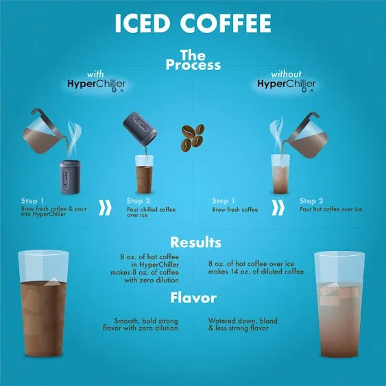 HC2BG# Patented Iced Coffee/Beverag<wbr/>e Cooler, NEW, IMPROVED,STRON<wbr/>GER AND MORE ...