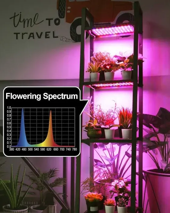 DOMMIA Grow Lights for Indoor Plants, 20W Ultra-Thin Invisible Plant Light, Full ...