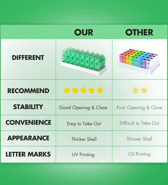 Windtrace Monthly Pill Organizer